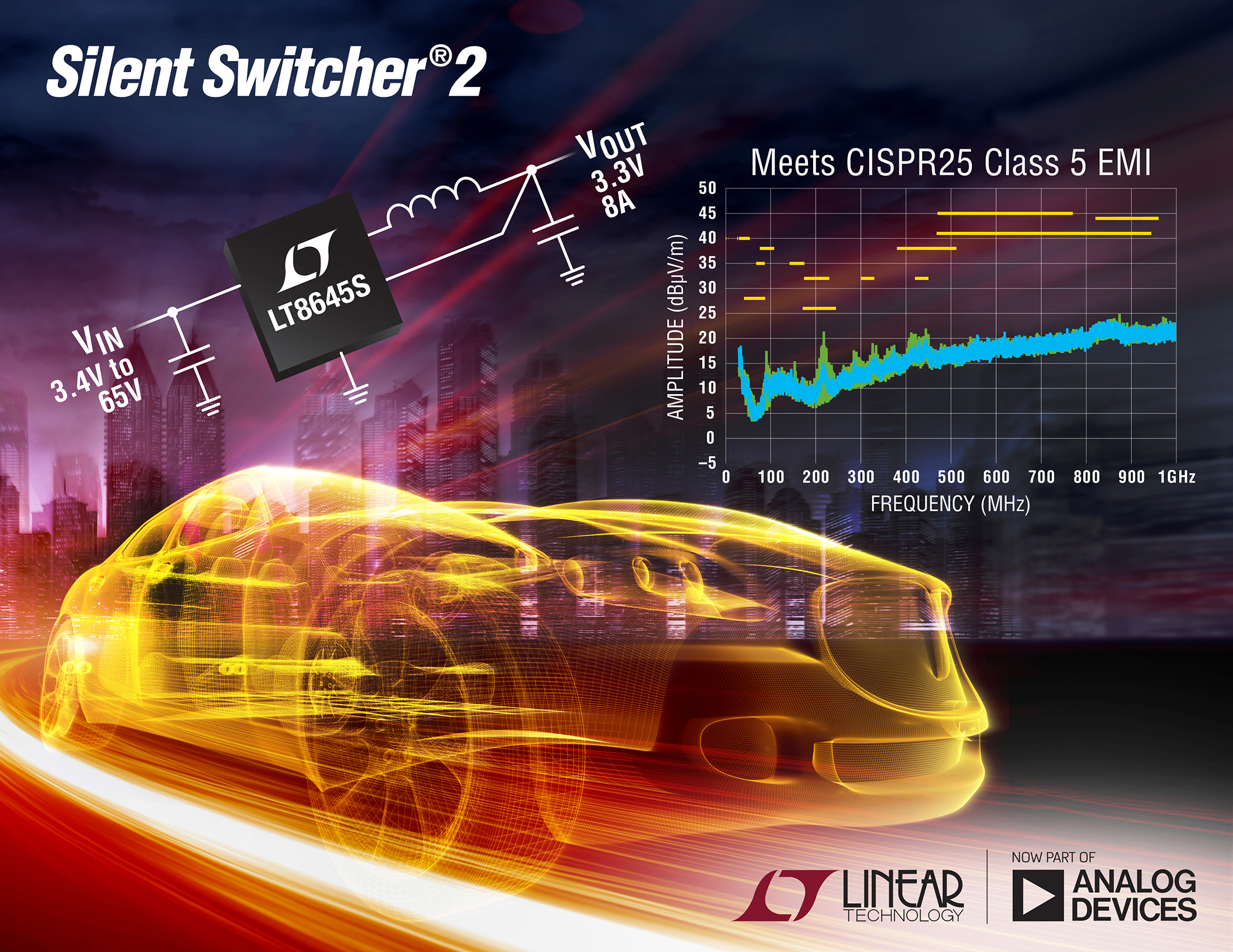 65V, 8A (IOUT), Synchronous Step-Down Silent Switcher 2 Delivers 94% Efficiency at 2MHz & Ultralow EMI/EMC Emissions